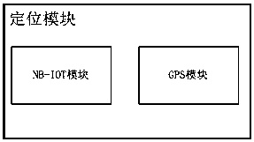 Asset locating management system of cell-based narrow-band internet-of-things (NB-IoT) technology