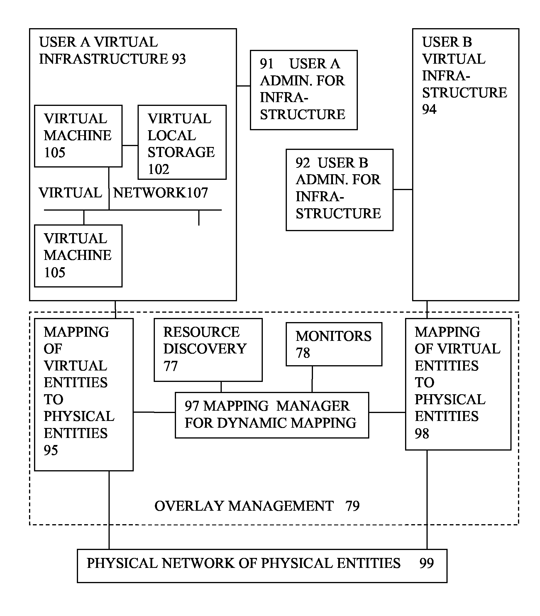 Virtual computing infrastructure