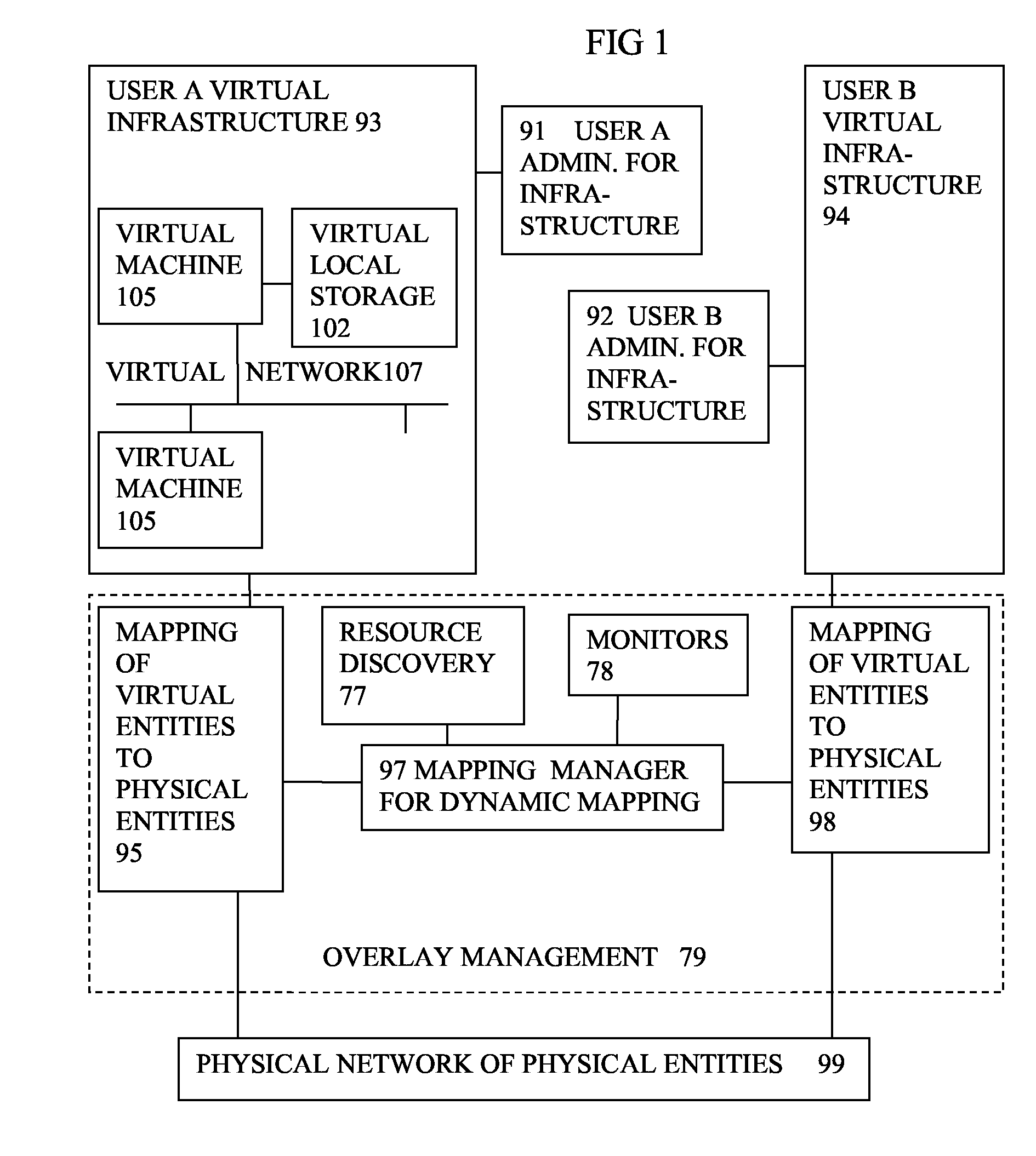 Virtual computing infrastructure