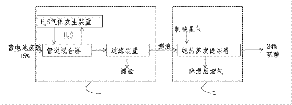 Storage battery waste acid resource treatment method