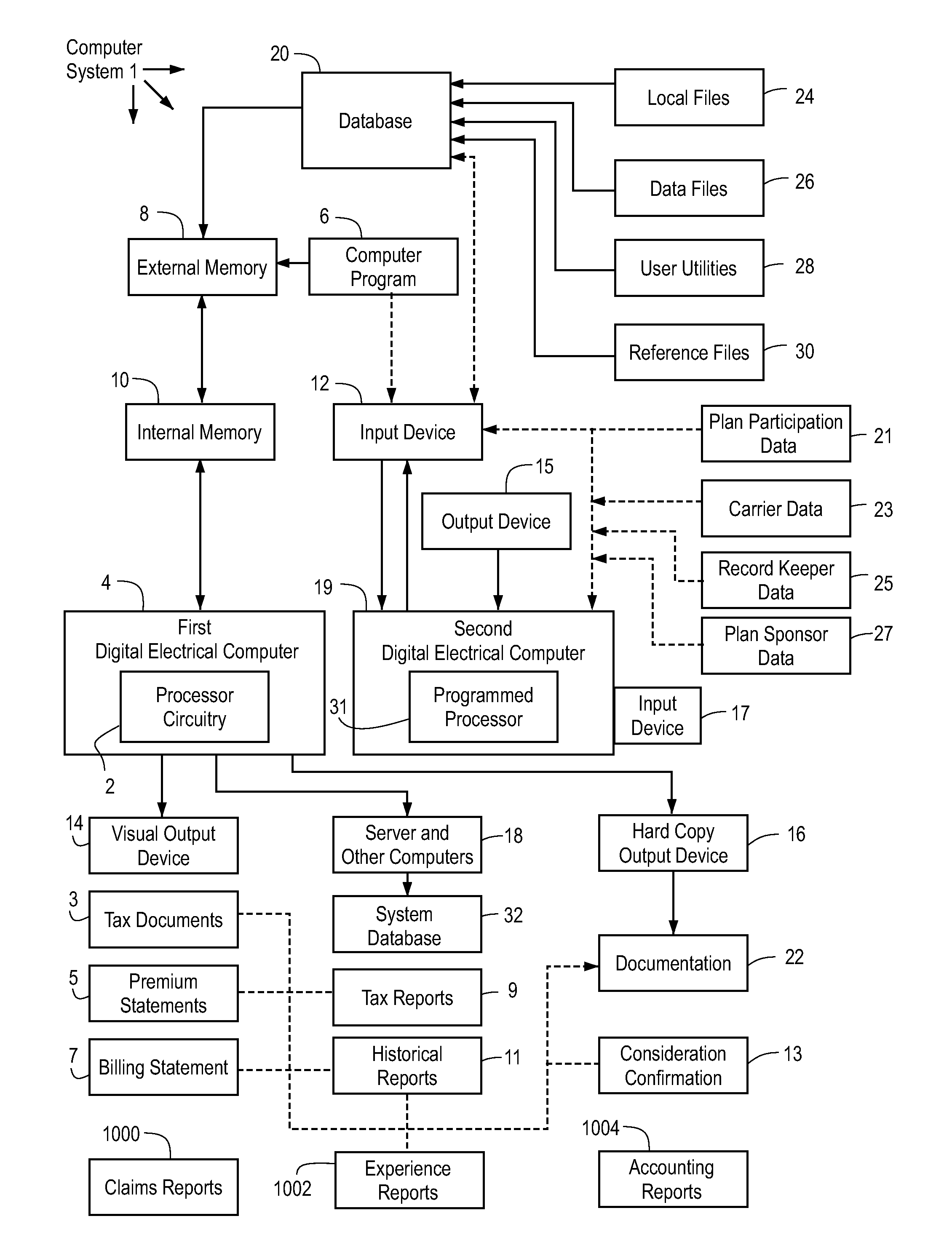 Computer apparatus and method for illustrating, issuing, and managing disability coverage for retirement plans with individual accounts