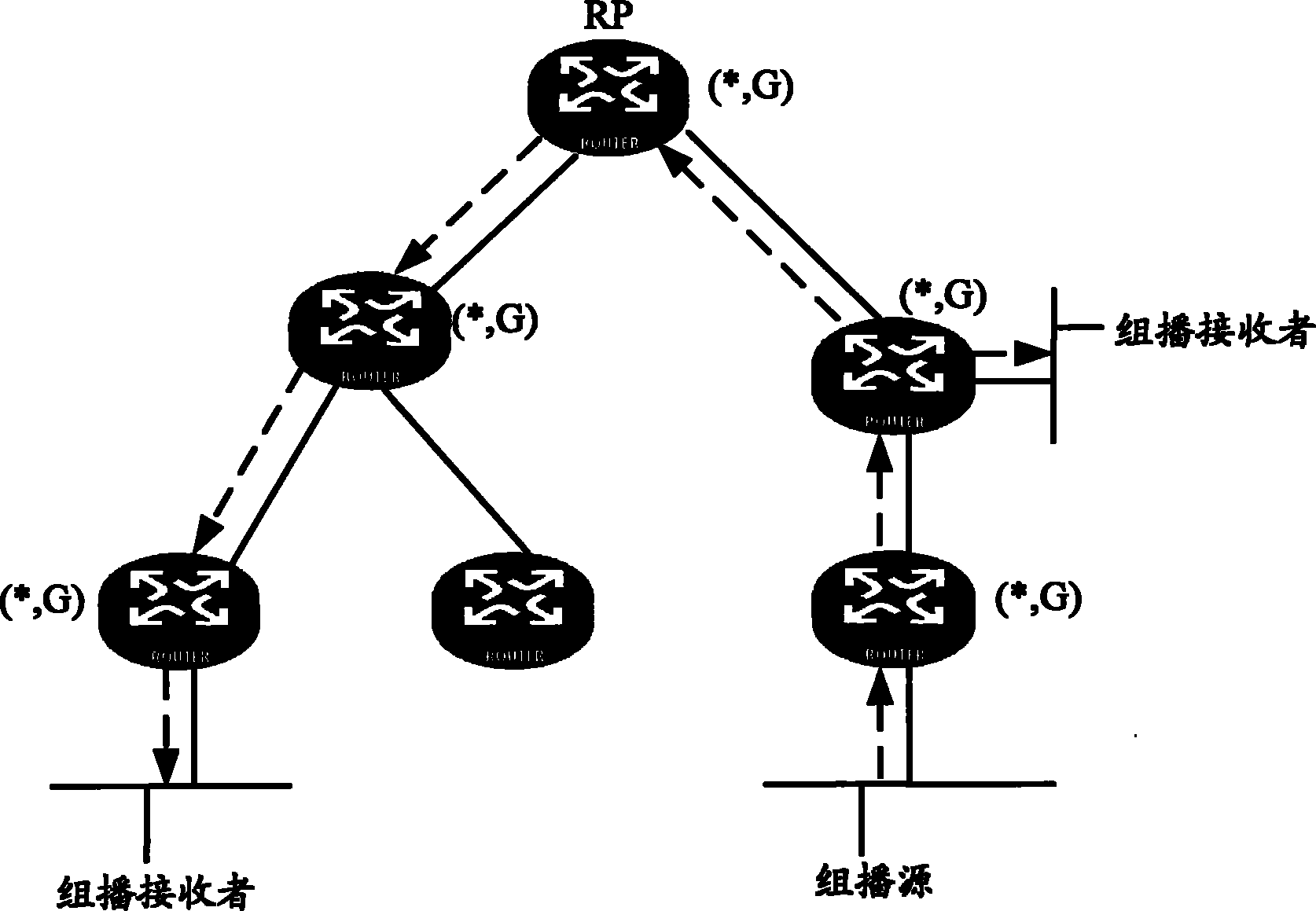 Method and device for establishing multicast forwarding table entry in bidirectional protocol independent multicast (PIM) network