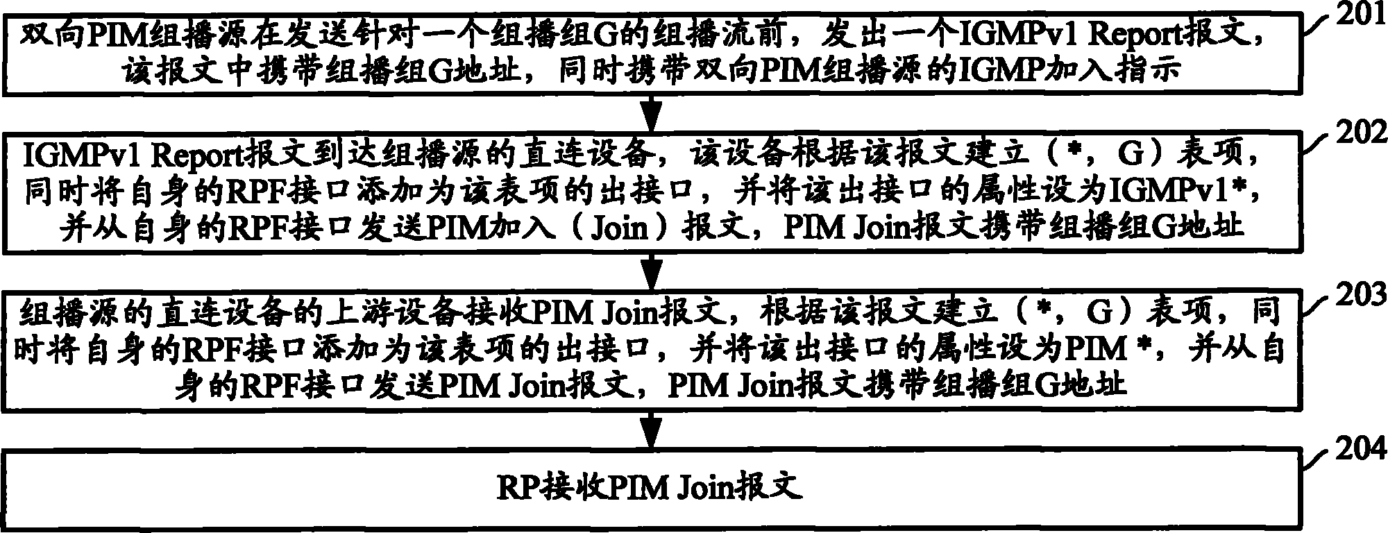 Method and device for establishing multicast forwarding table entry in bidirectional protocol independent multicast (PIM) network