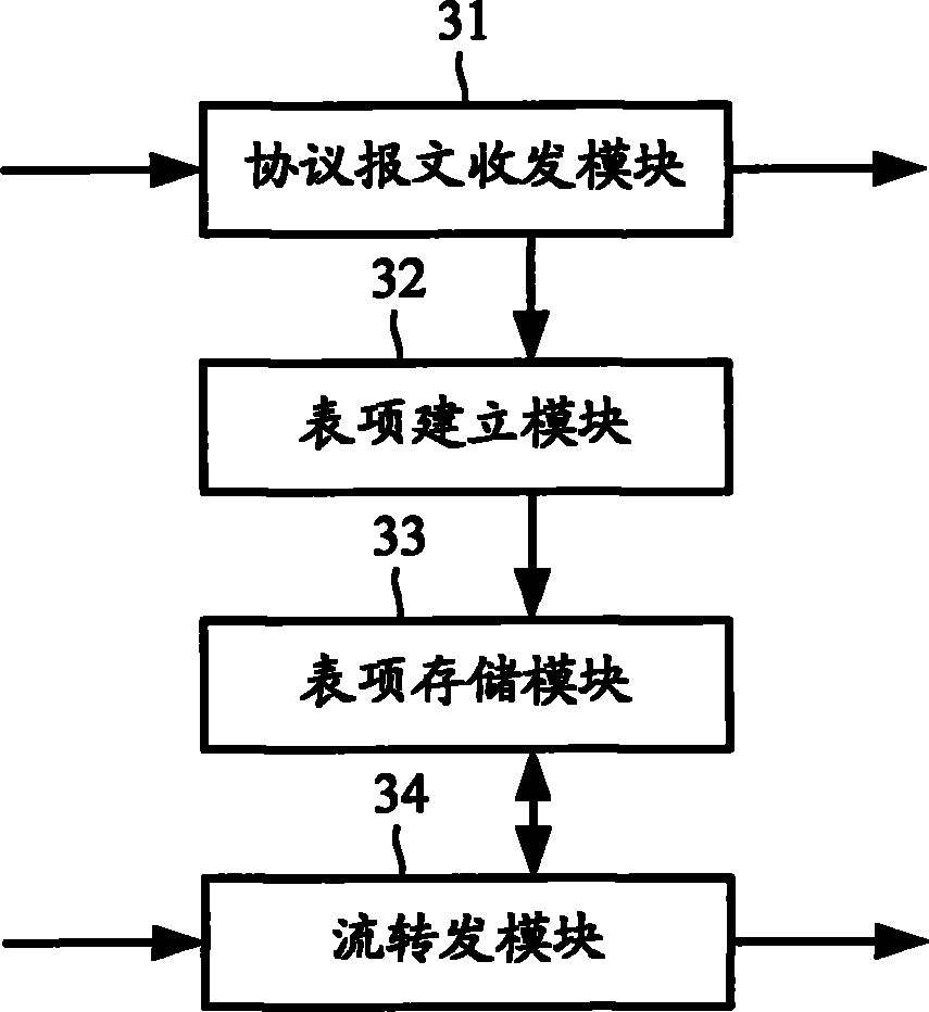 Method and device for establishing multicast forwarding table entry in bidirectional protocol independent multicast (PIM) network