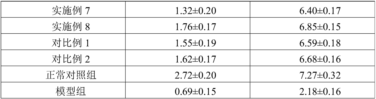 Chinese medicinal composition with anticancer effect, and preparation method and application