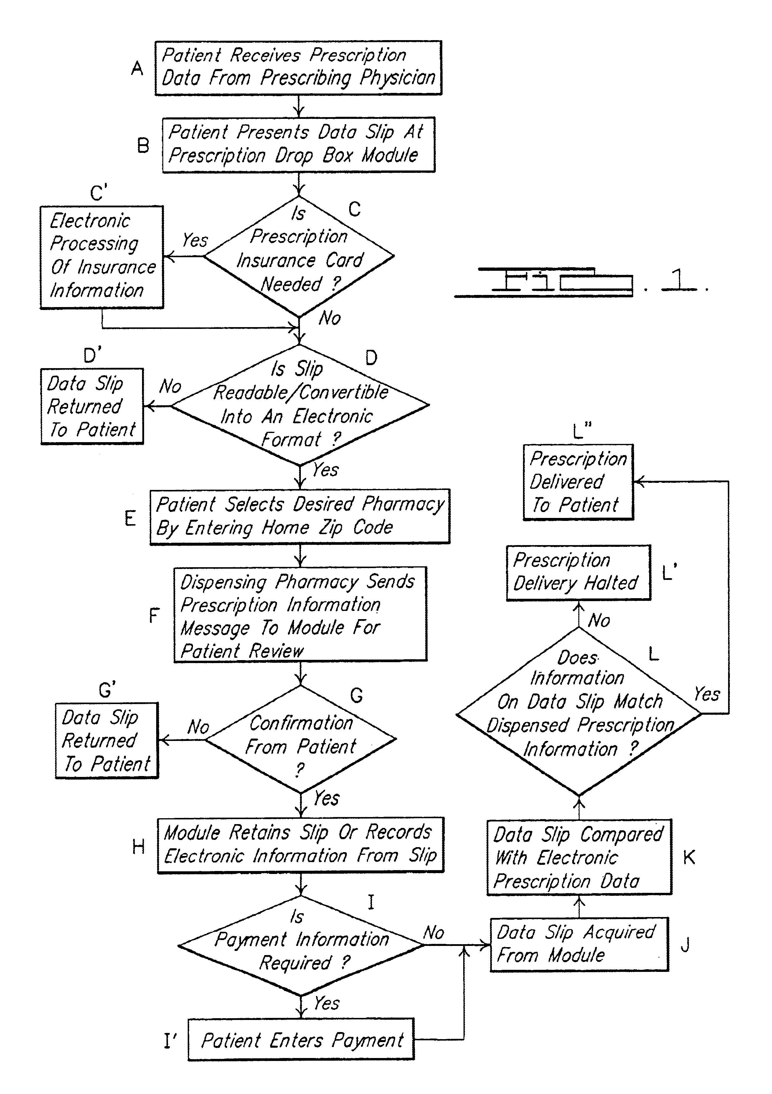 Method of dispensing medical prescriptions