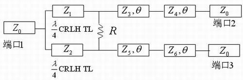 Double-frequency unequal power divider