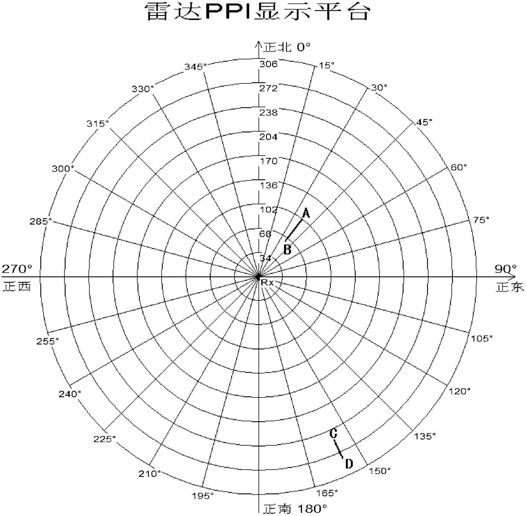 Real-time processing system for radar signals of outer radiation source based on GPU (Graphics Processing Unit) and processing method