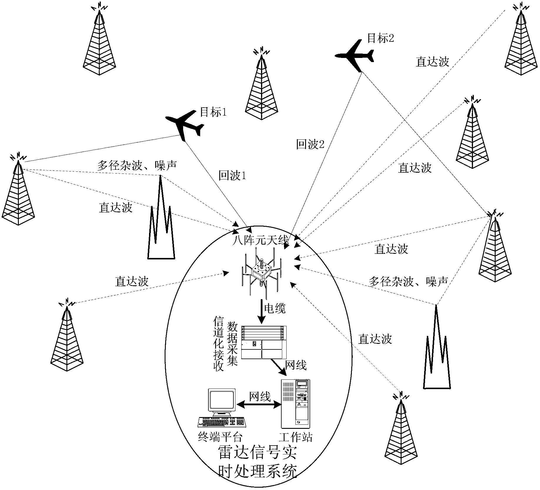 Real-time processing system for radar signals of outer radiation source based on GPU (Graphics Processing Unit) and processing method