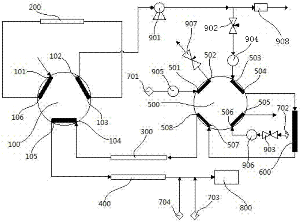 Non-methane hydrocarbon analysis equipment and method