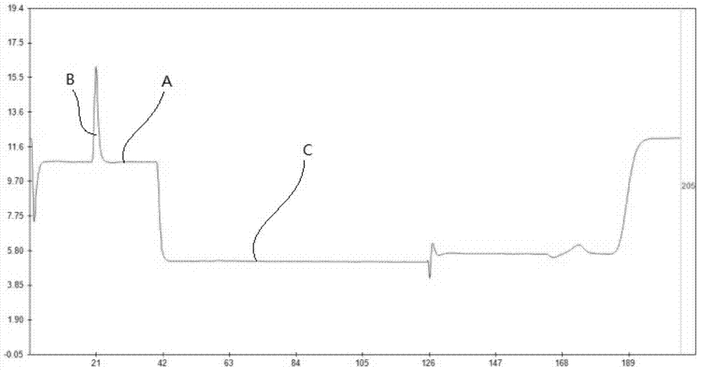 Non-methane hydrocarbon analysis equipment and method