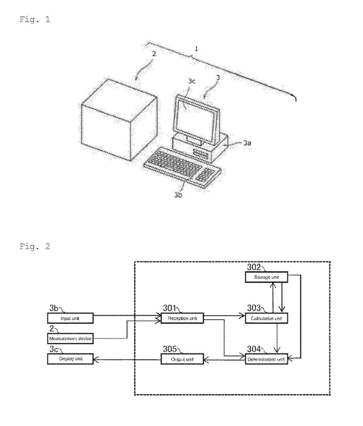 Method for assisting determination of hematological stage of childhood acute lymphoblastic leukemia