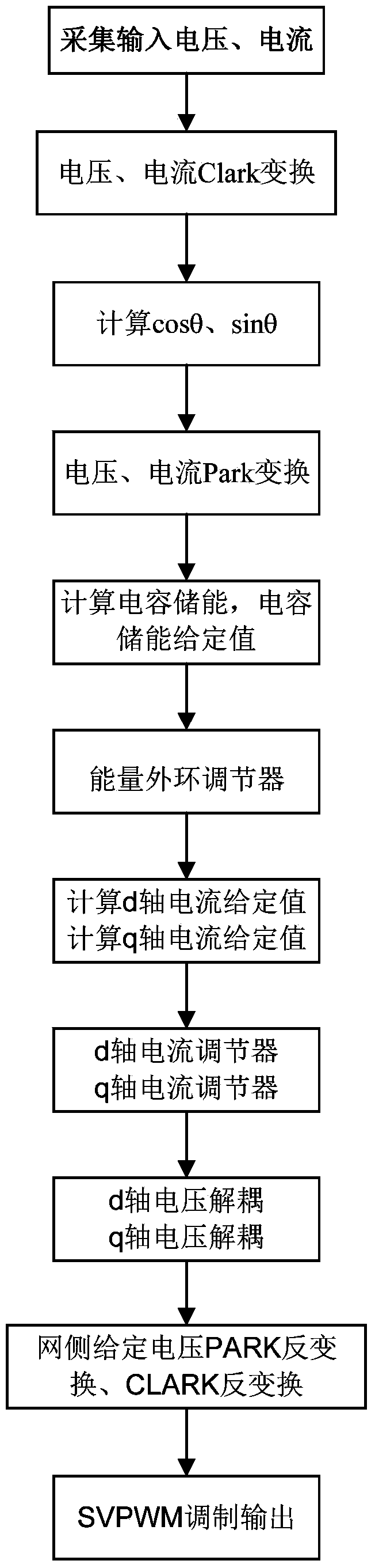 Three-phase PWM rectifier control method