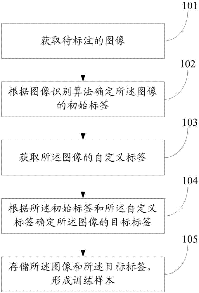 Image base establishment method and system, image base and image classification method