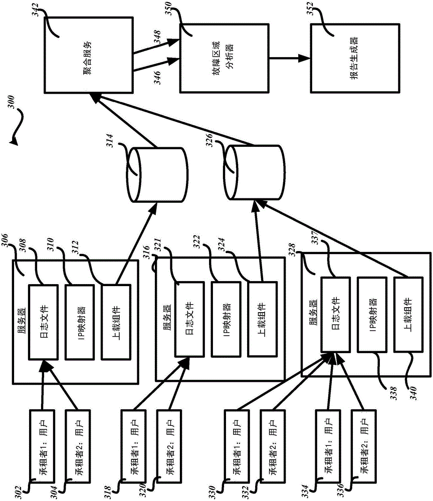 Performance monitoring to provide real or near real time remediation feedback