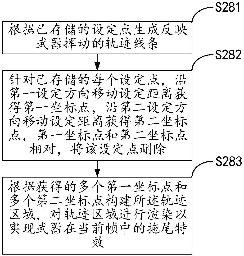 Trailing effect implementing method and device