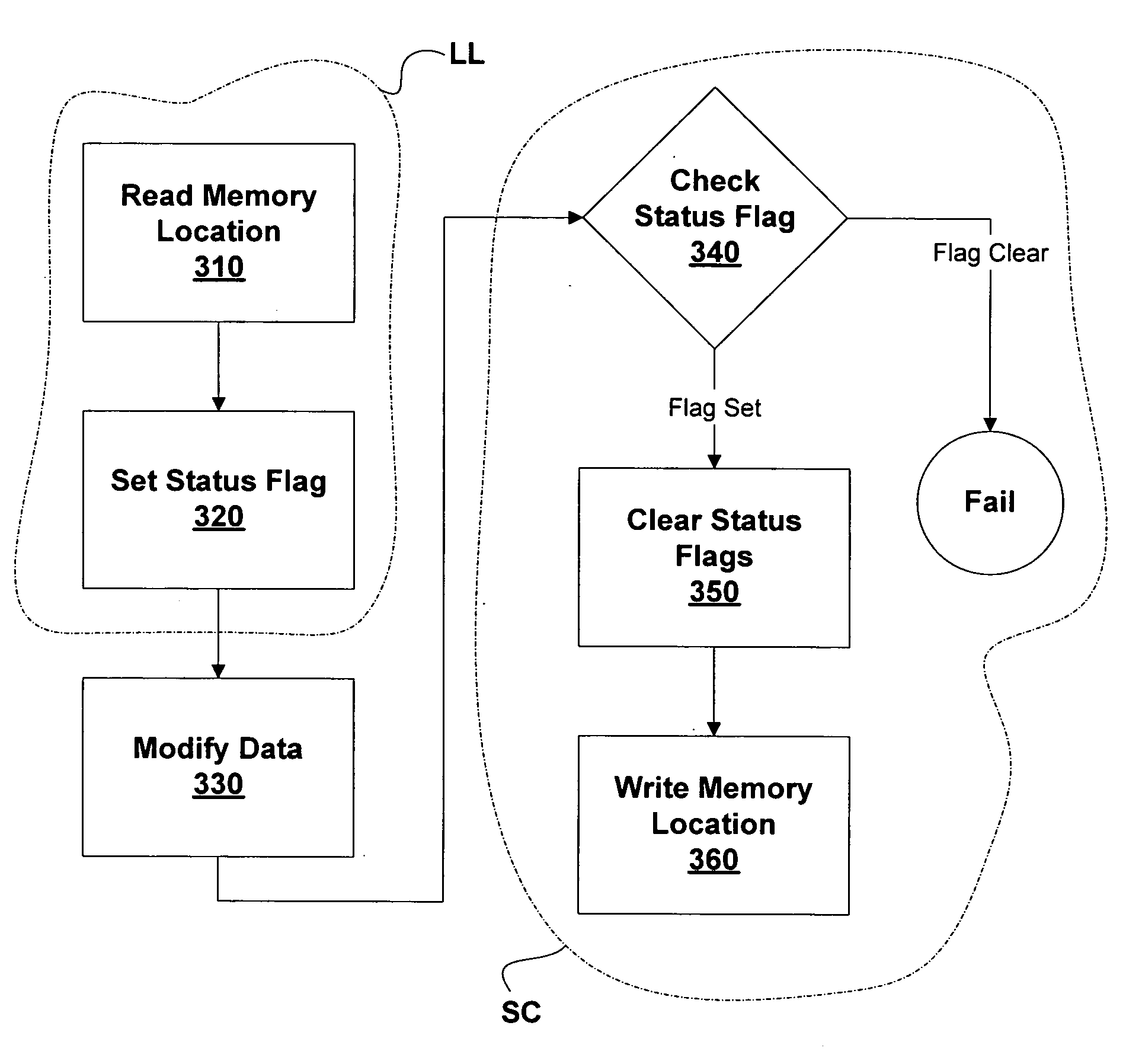 Implementation of load linked and store conditional operations