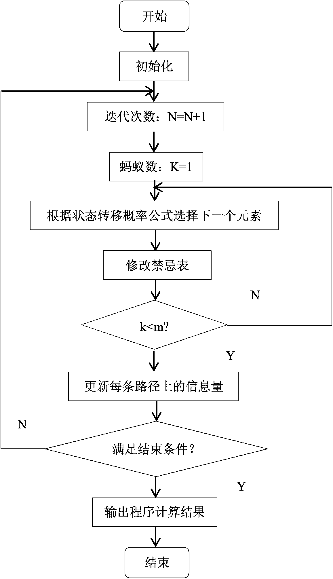 Atomic spin gyroscope and magnetometer tightly-integrated attitude determination method based on ant colony PF (Particle Filter) algorithm