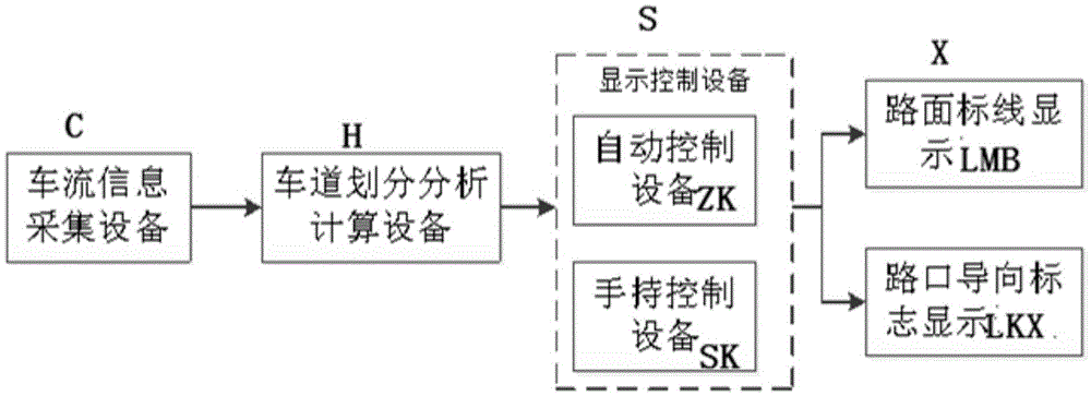 A self-adaptive tidal lane and crossing transition system based on LED traffic signs and a control method