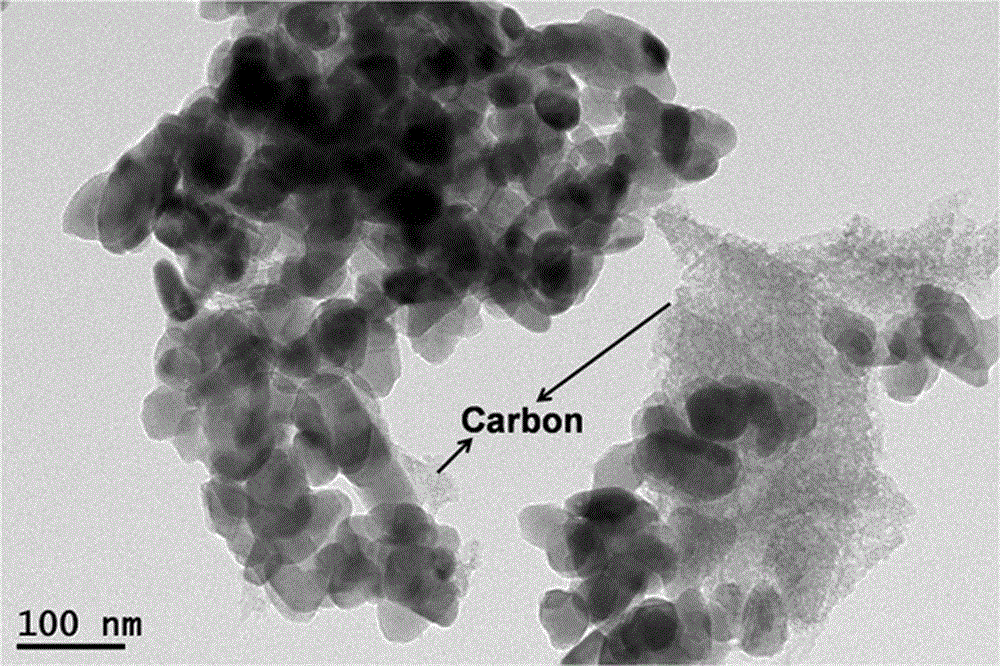 Anode material used for lithium ion battery and preparation method thereof