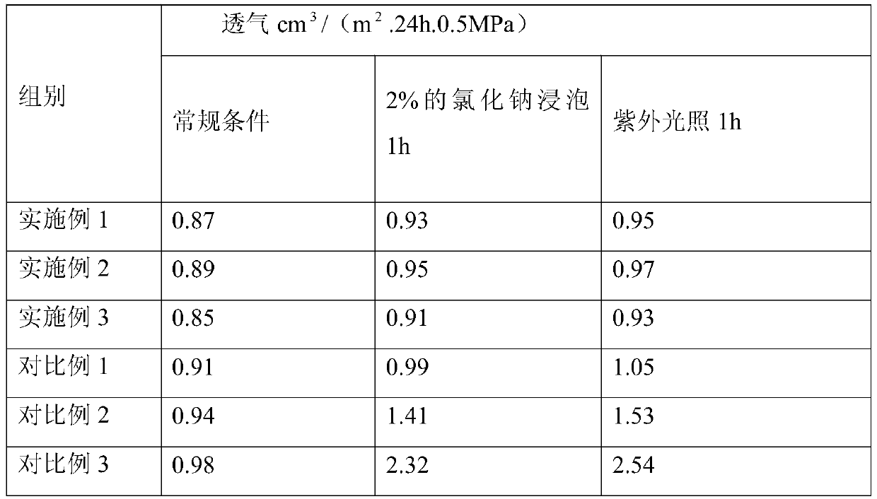 Gas mask composite material and production technology thereof