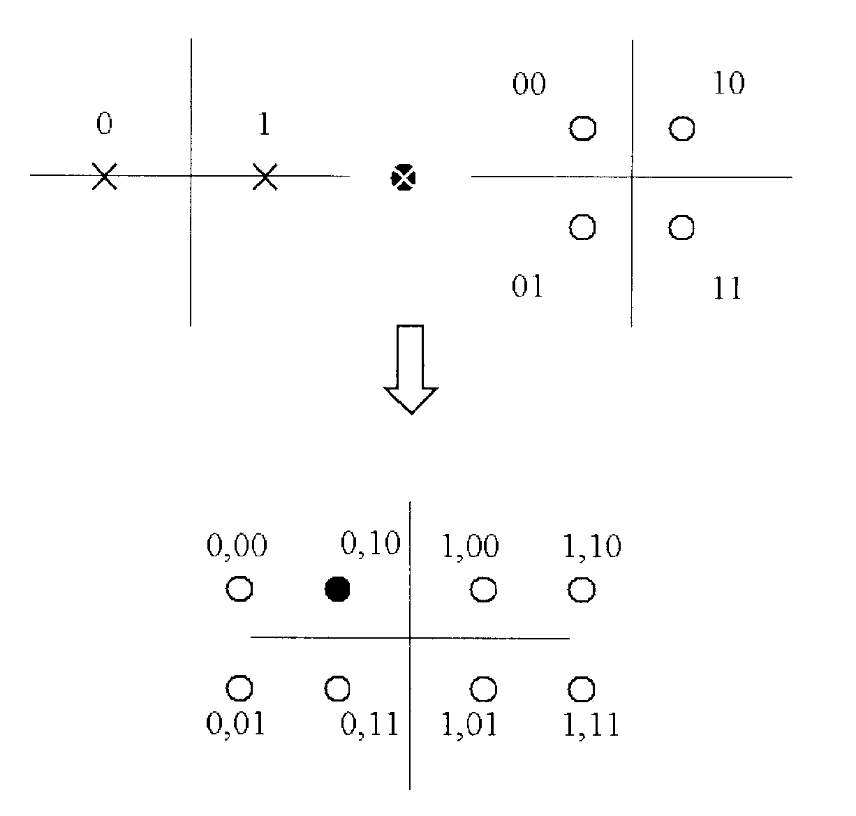 System, method, and computer program for superposition coded multicast with a single modulation scheme