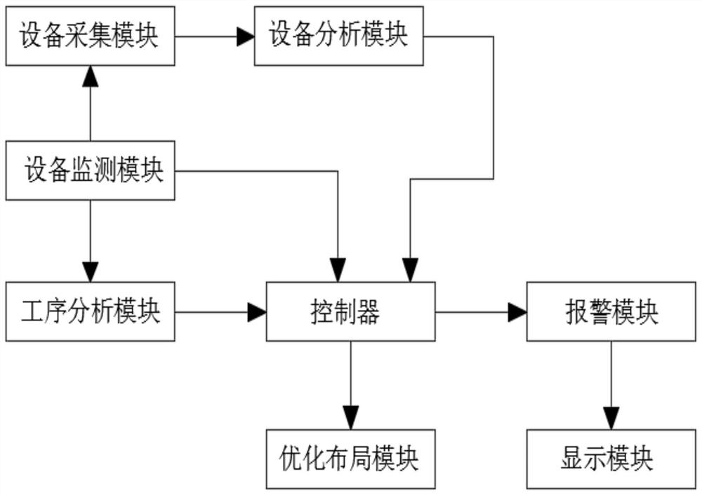 Cloud platform data management system based on industrial big data and construction method thereof