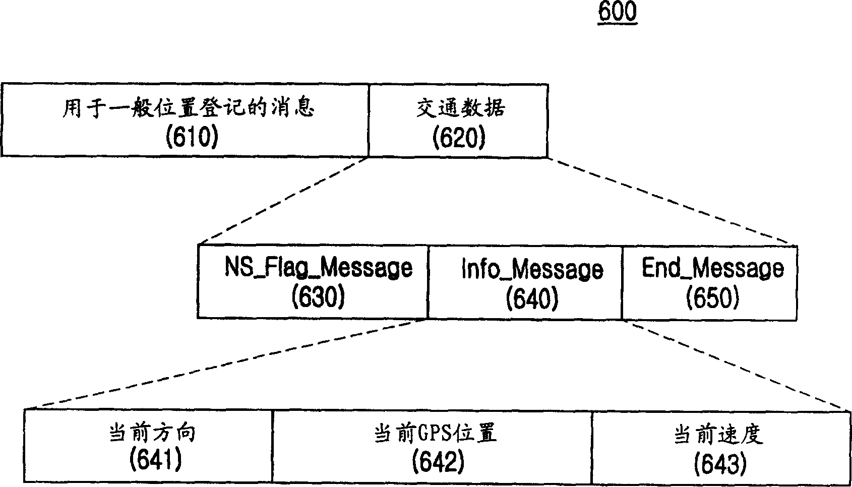 Method and apparatus for collecting traffic data in real time