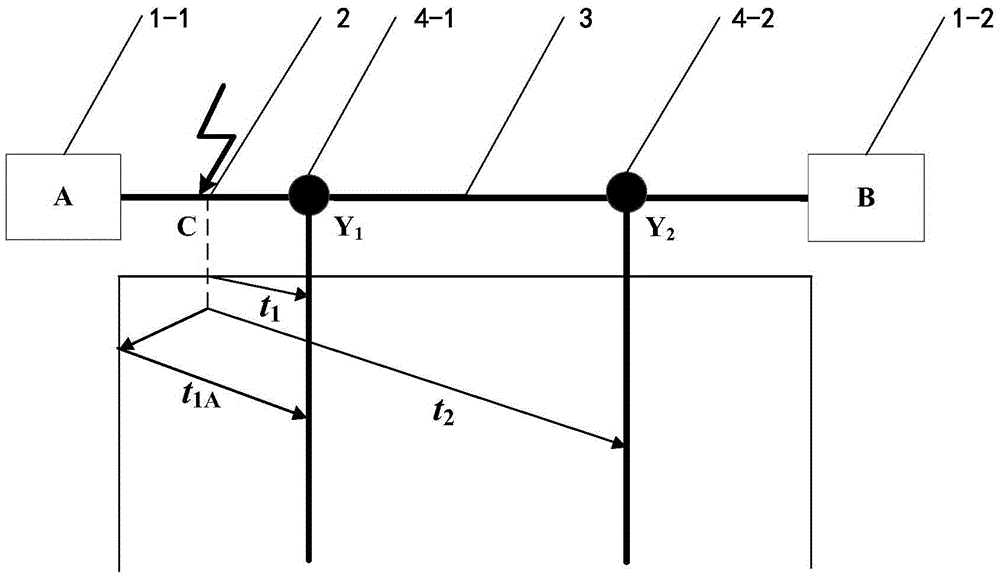 An improved lightning strike double-terminal traveling wave location method for transmission lines