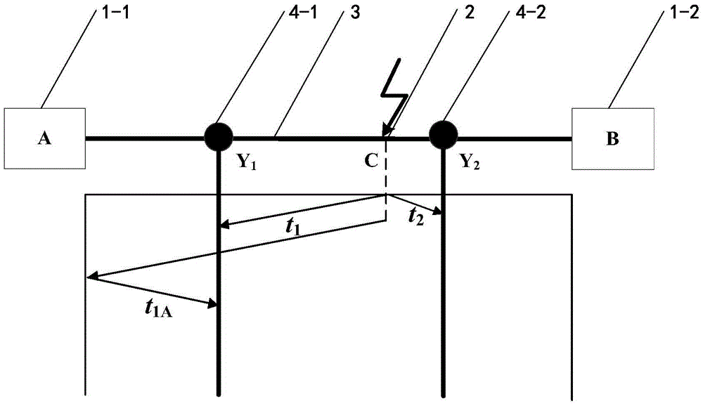 An improved lightning strike double-terminal traveling wave location method for transmission lines