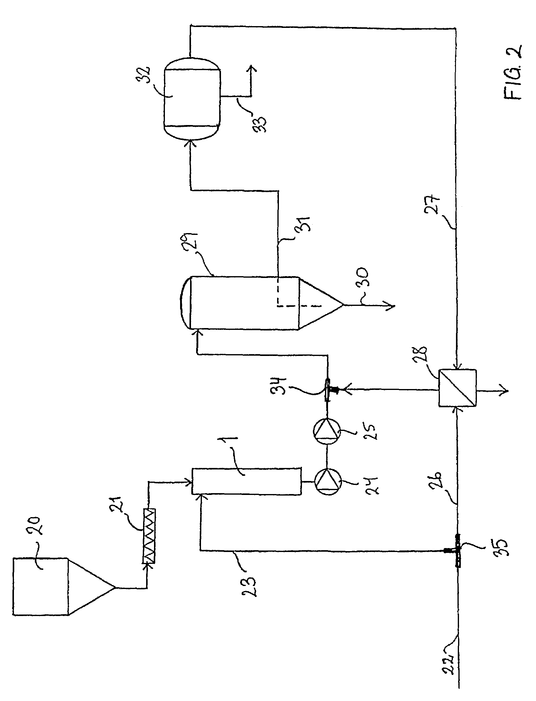 Feeding device and process and feeding system which utilize the feeding device