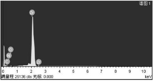 A metal hydride surface hydrogen permeation resistance layer and its preparation method