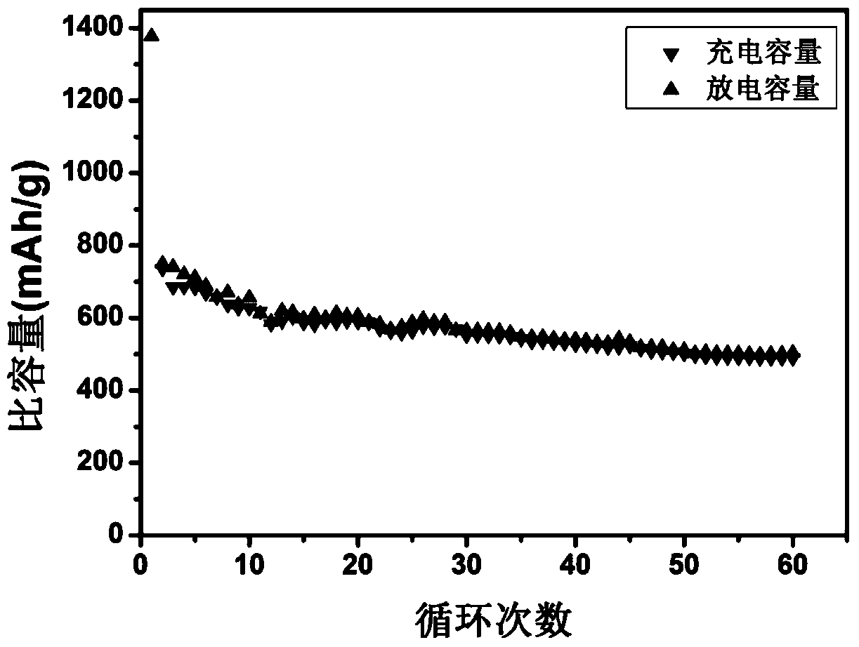 Porous carbon-supported trimanganese tetraoxide nanoparticle composite material and preparation method thereof