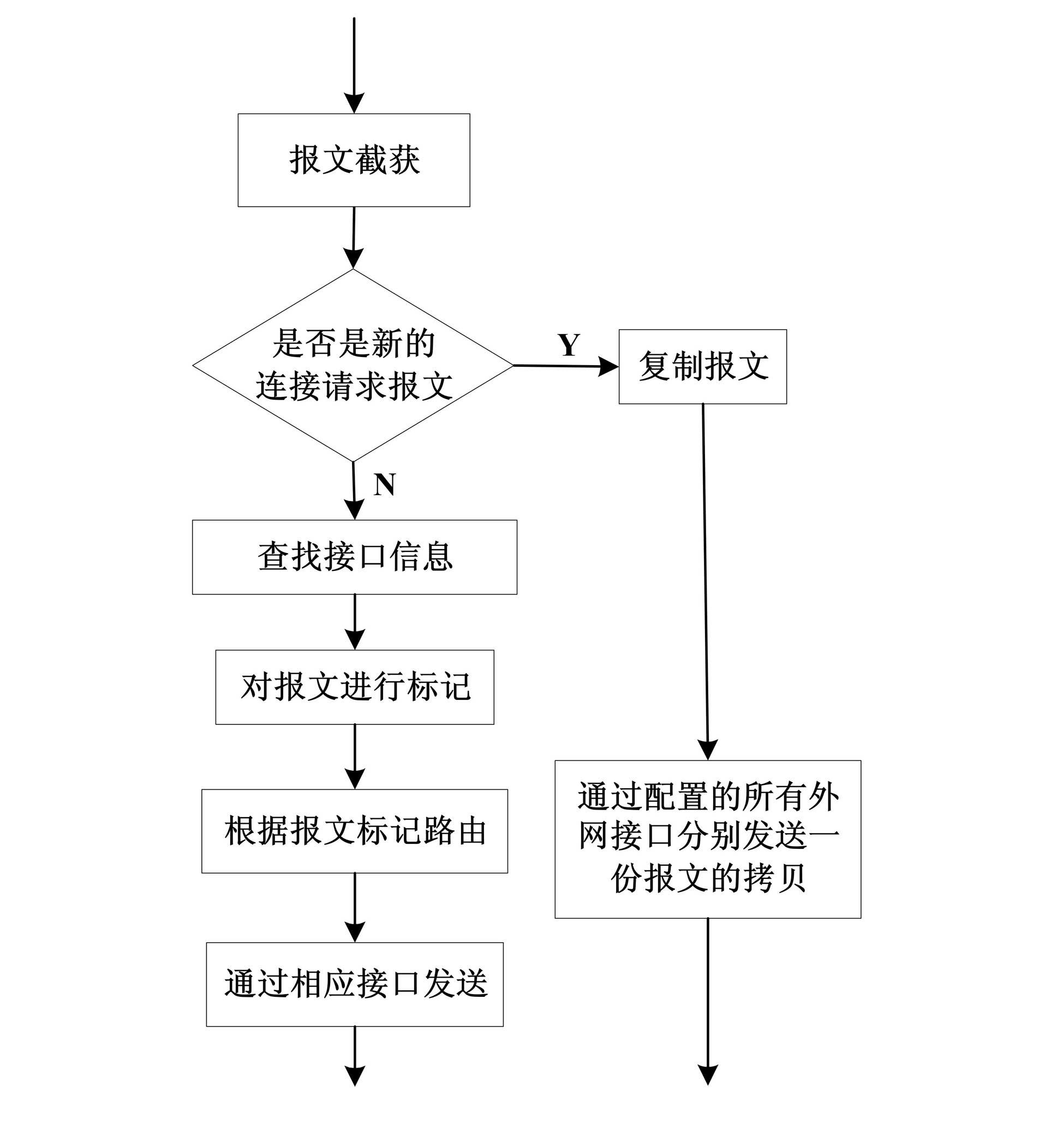 Intelligent routing method for computer network links