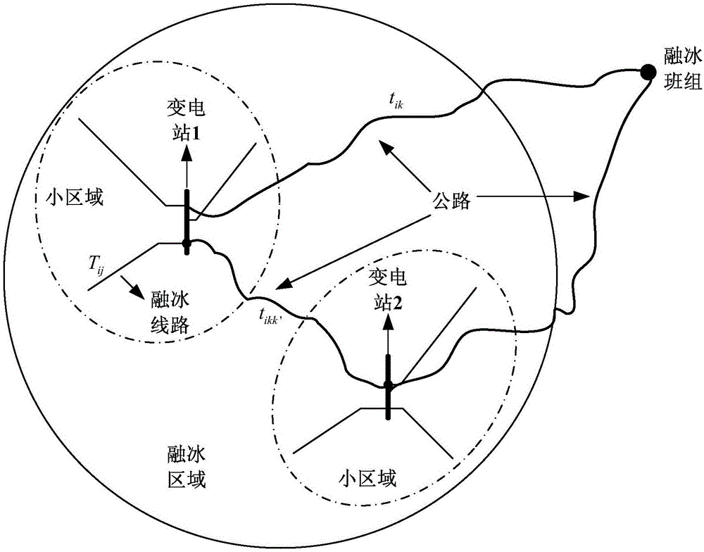 Deicing method for transmission line melting ice based on shortest path algorithm and 0/1 decision