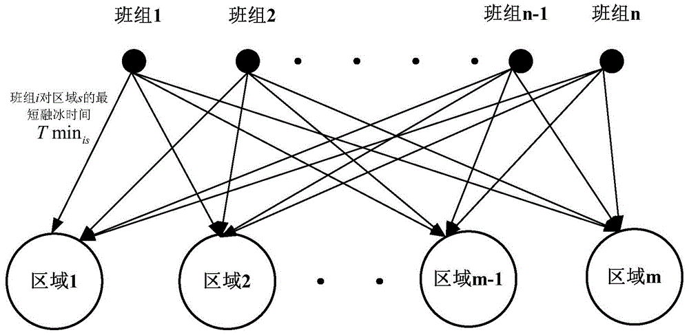 Deicing method for transmission line melting ice based on shortest path algorithm and 0/1 decision