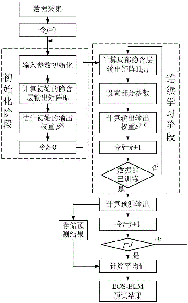 Industrial big data mining-based state predicting method