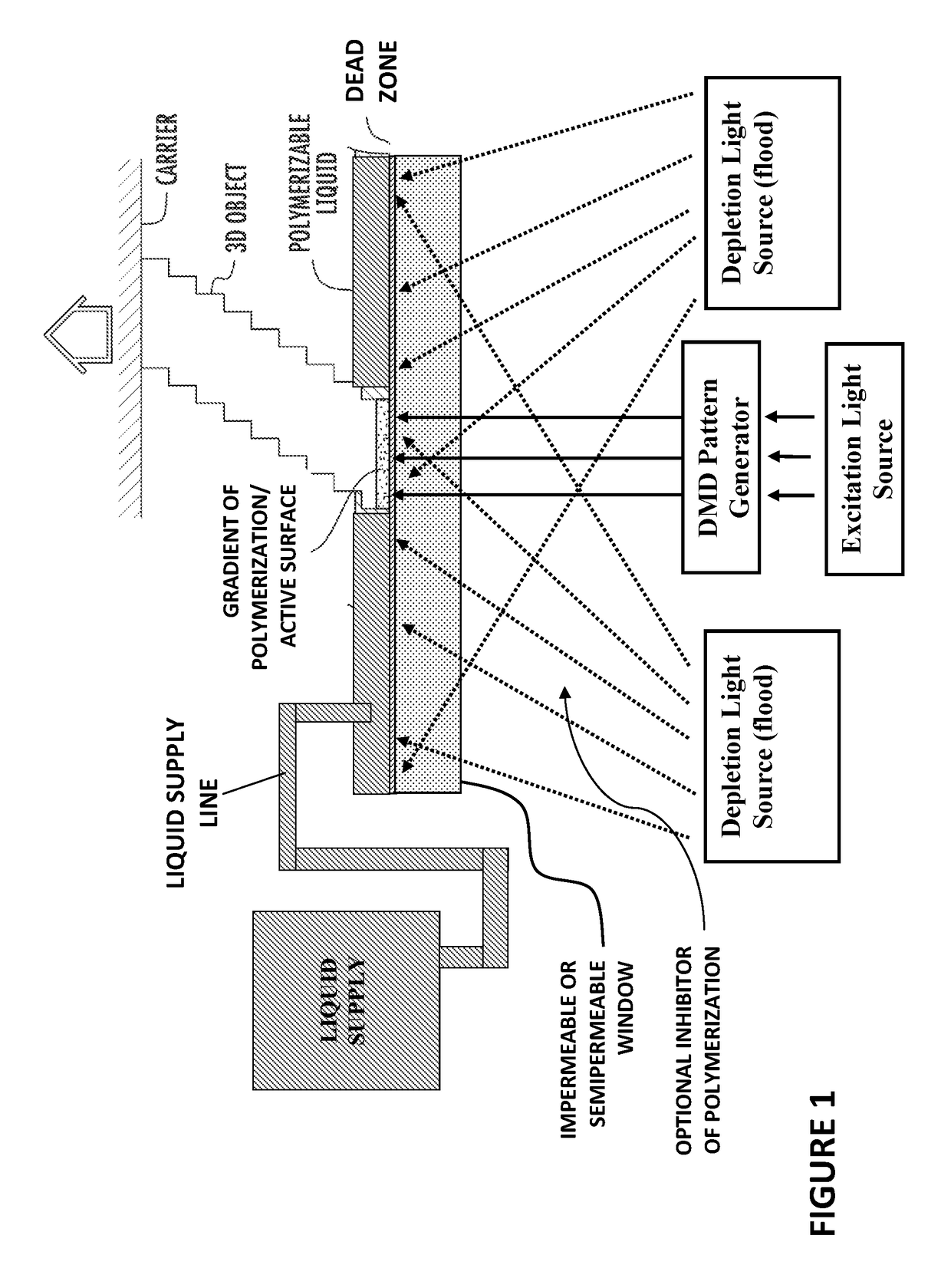 Method and Apparatus for Producing Three- Dimensional Objects