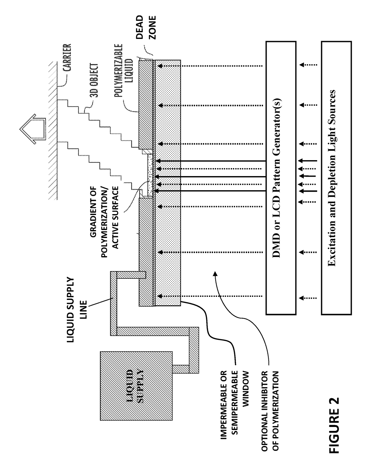 Method and Apparatus for Producing Three- Dimensional Objects