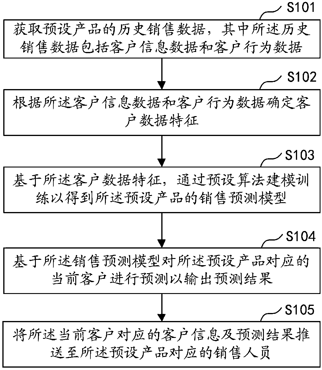 Information pushing method, device, computer device and storage medium