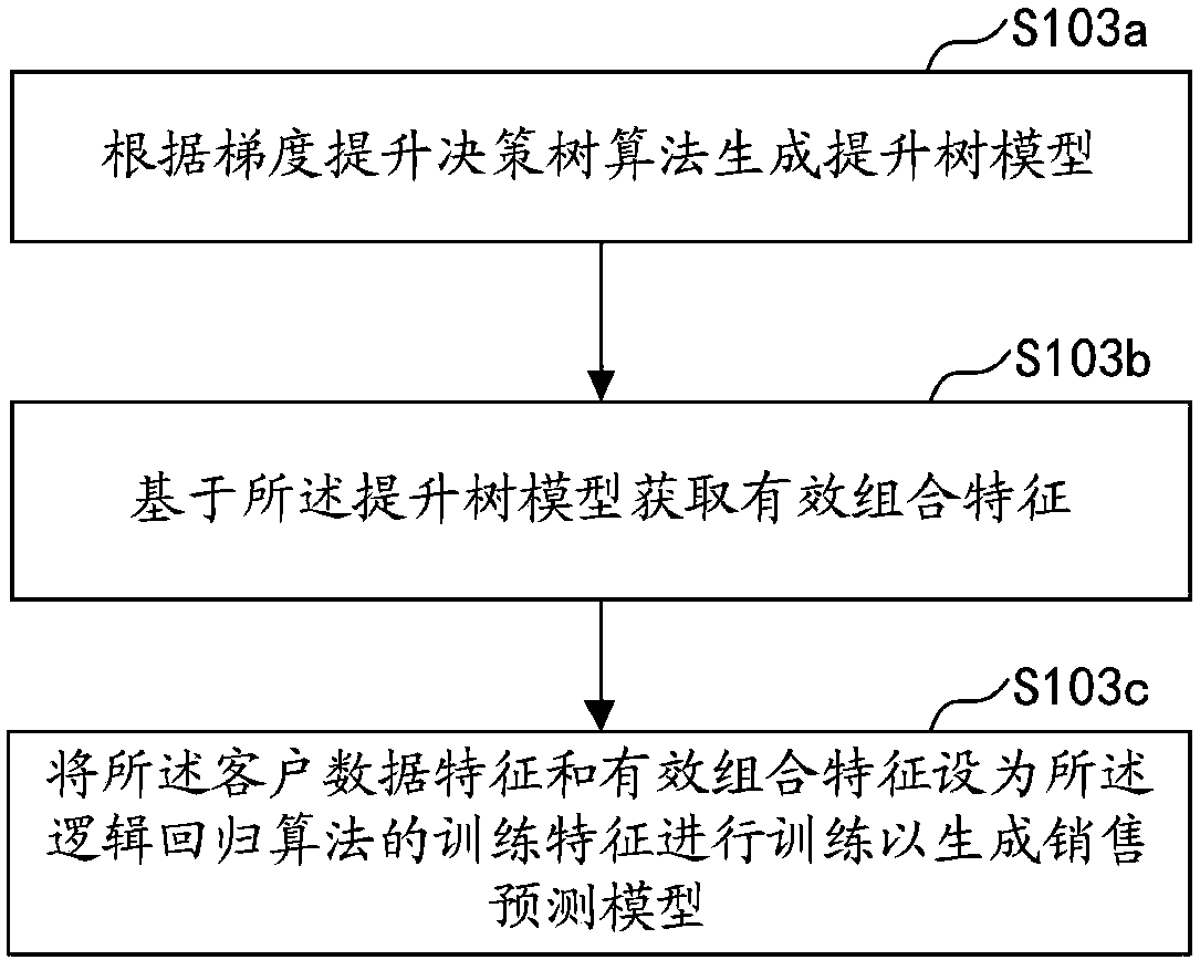 Information pushing method, device, computer device and storage medium