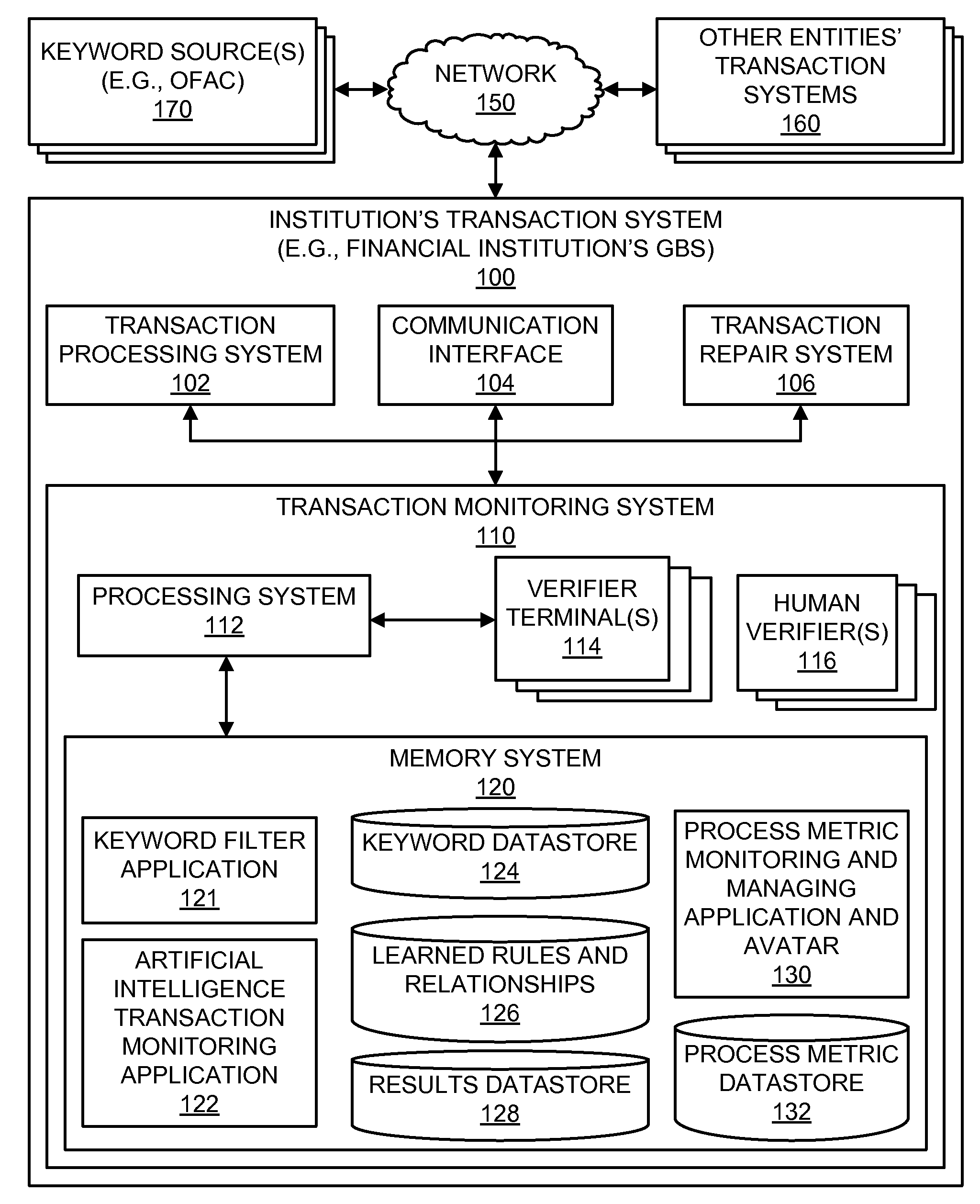 System update management