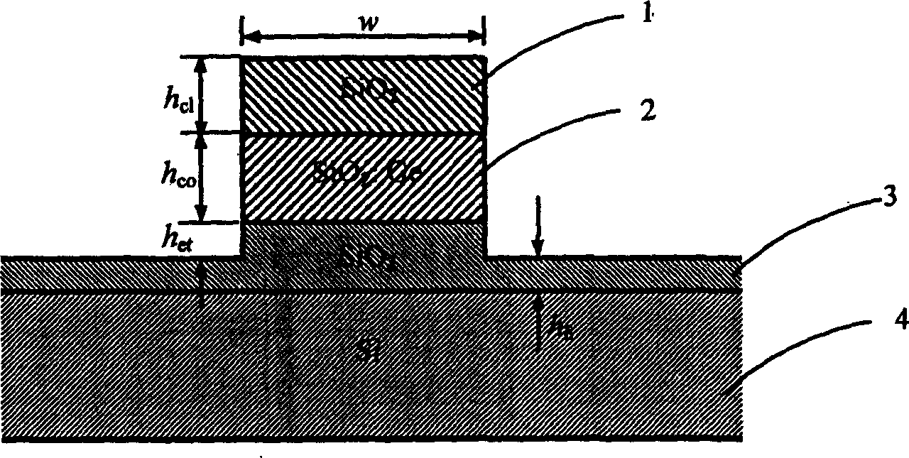 Deep-etched SiO2 ridge waveguide and its preparing process