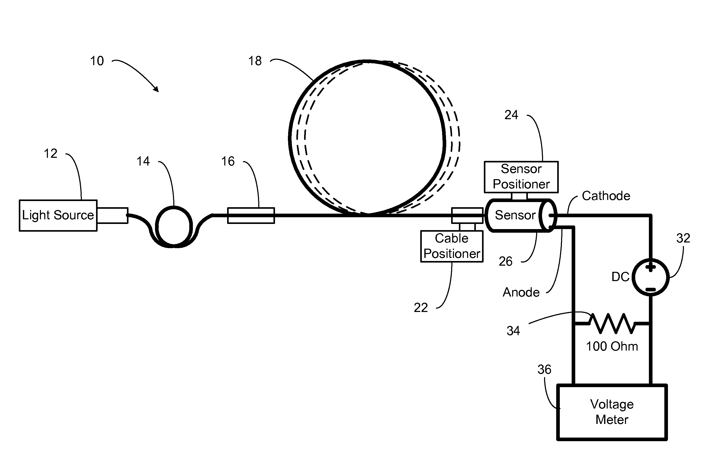 Method and System for Coupling Multimode Optical Fiber to an Optical Detector