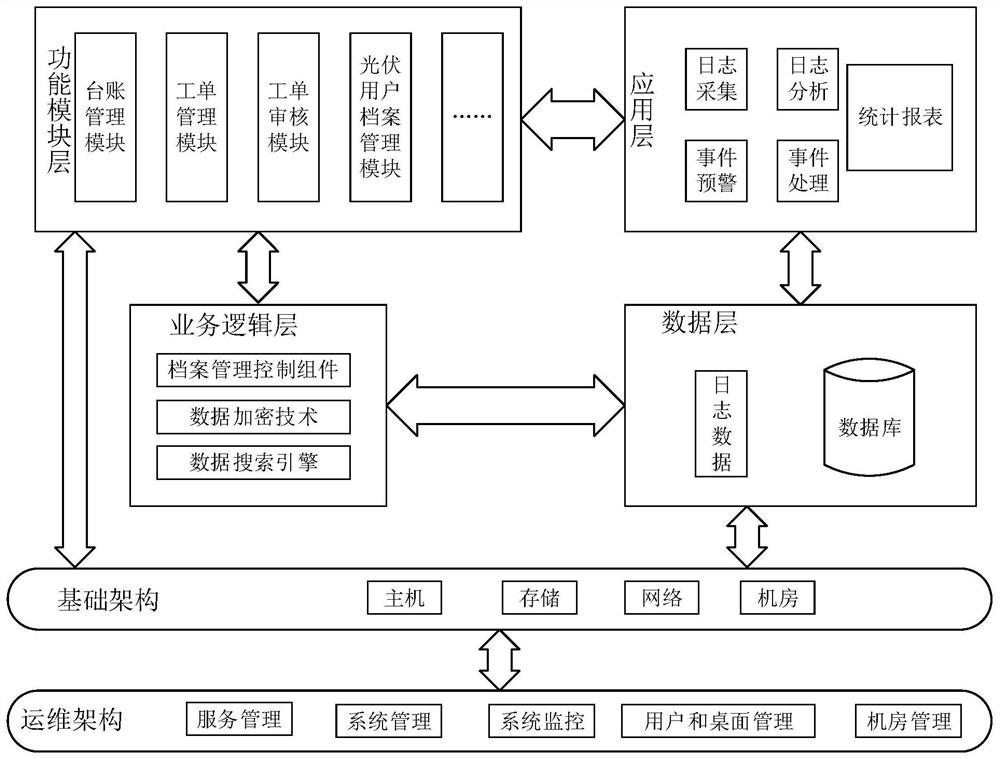 Data settlement method, device and system and storage medium