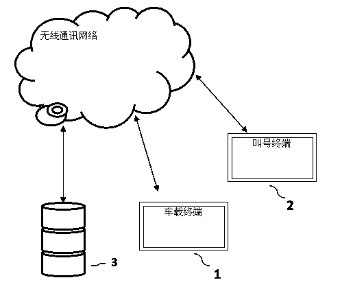 Electronic car queuing system and method based on position