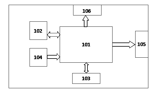 Electronic car queuing system and method based on position