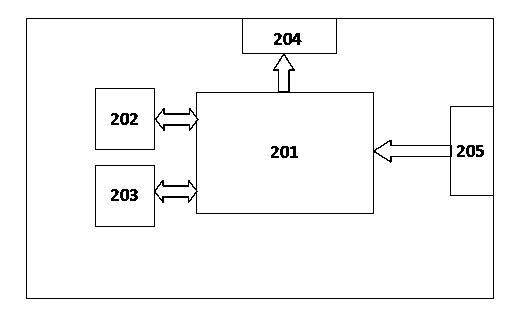 Electronic car queuing system and method based on position