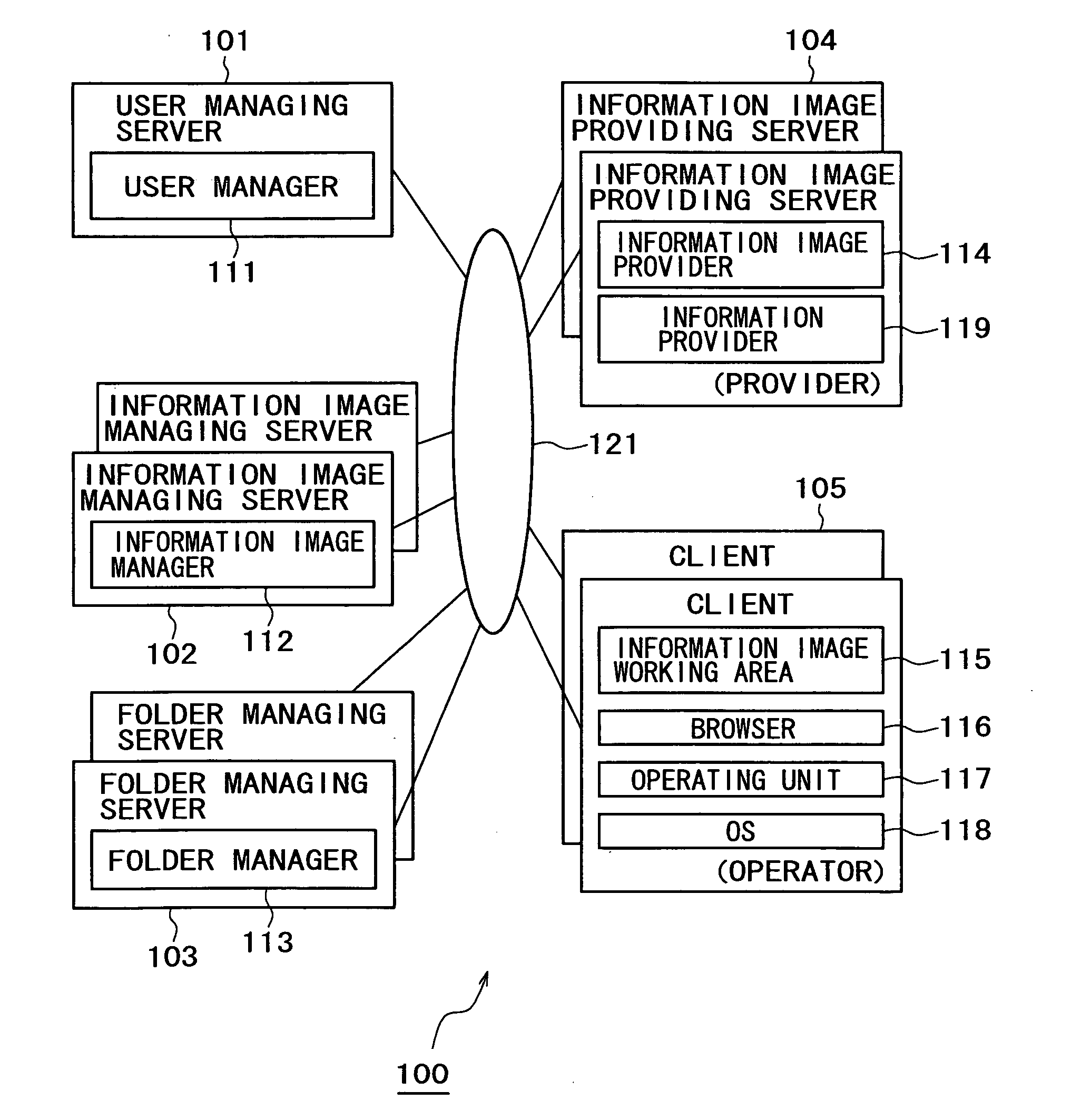 Information image utilization system, information image management apparatus, information image management method, user information image, program, and recording medium