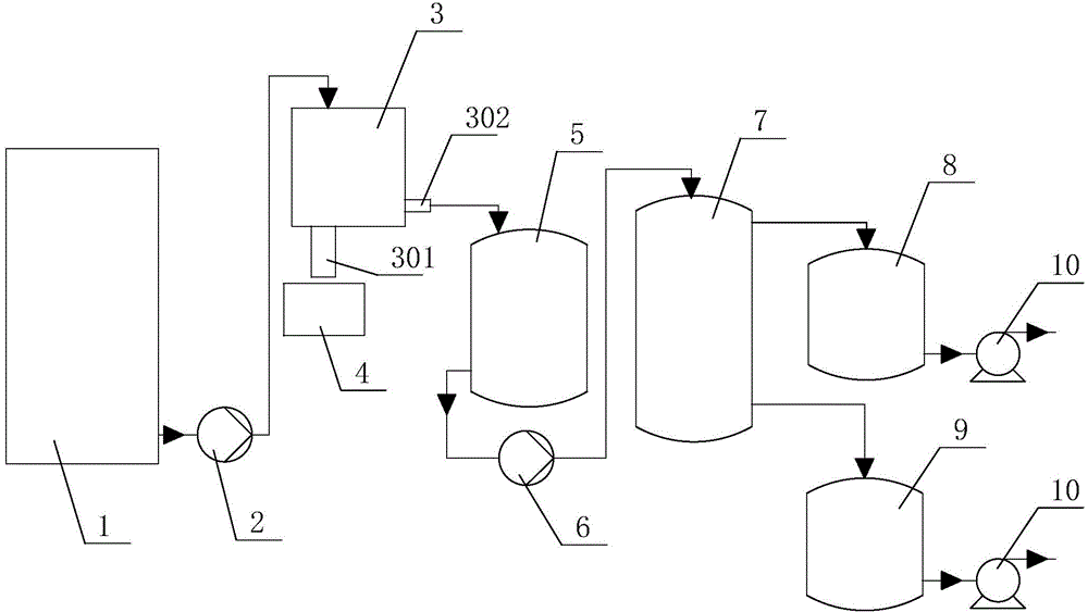 Tar slag separation recycling system